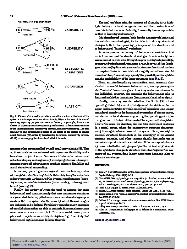 Download Reflections on the use of the concept of plasticity in neurobiology. Translation and adaptation by Bruno Will, John Dalrymple-Alford, Mathieu Wolff and Jean-Christophe Cassel from J. Paillard, J Psychol 1976; 1:33-47.